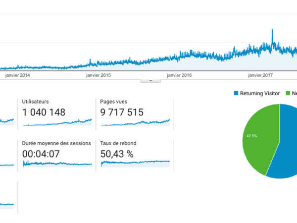 Statistiques L'Air du Bois 2013-2018