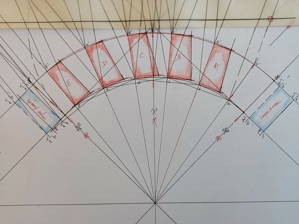 Sections gauches en rouge