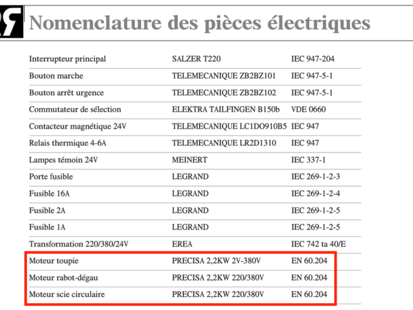 Description différente mais modèle identique... :(