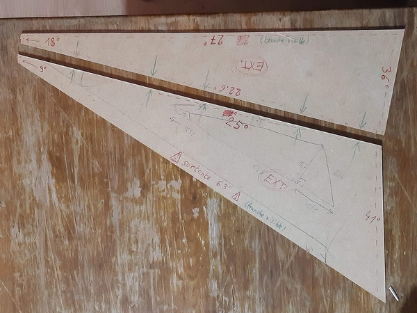 les gabarits et leurs indications