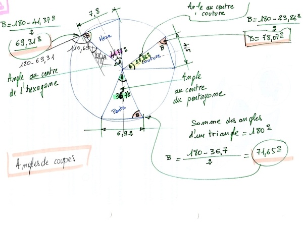 Angles au centres et cordes