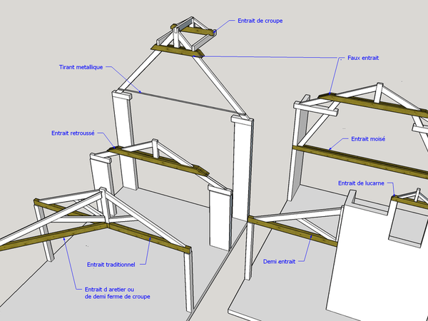 Situation des entraits dans une charpente