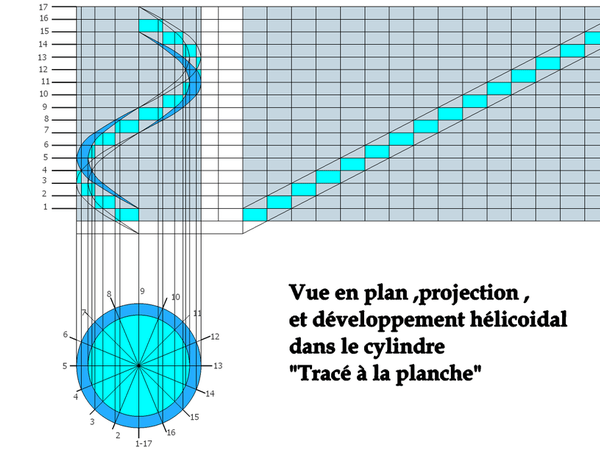 Tracé d un volume hélicoïdal