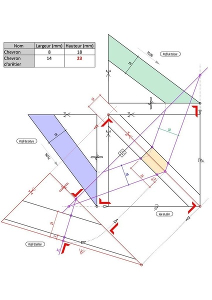 Corrigé fiches techniques 27 à 36