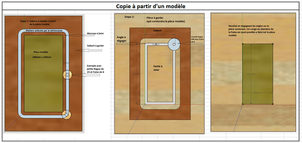 Calcul pour fraisage inclusion et complémentaire avec des bagues a copier
