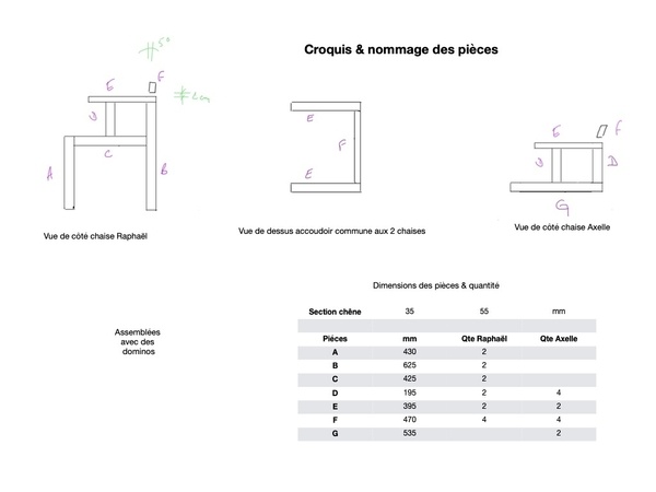 Croquis chaises de bureaux de Raphaël & Axelle
