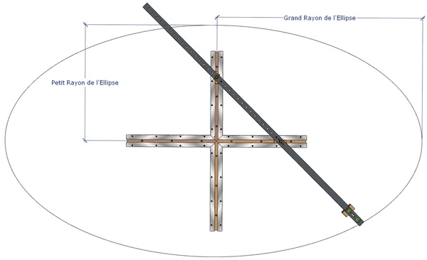 Plan d'un Ellipsographe de Menuisier