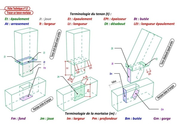 Fiche technique de charpente 9 à 17