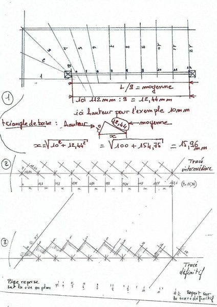Traçage des limons par la méthode des moyennes
