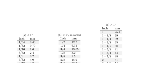 Table de conversion de longueurs impériales vers métriques