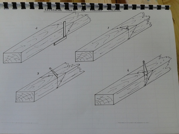 Réglage d'angle machine pour coupe biaise.