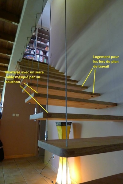 Explication du montage