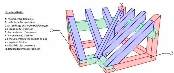 Chevron de noue irrégulière