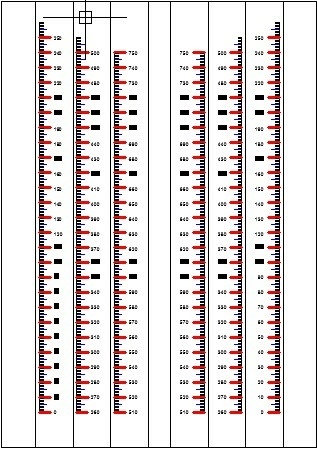 Règles millimétriques échelle 1:1