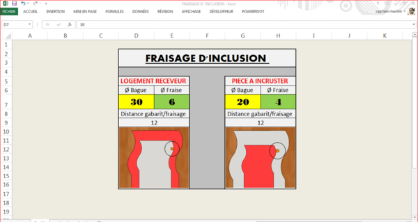 Fraisage d'inclusion