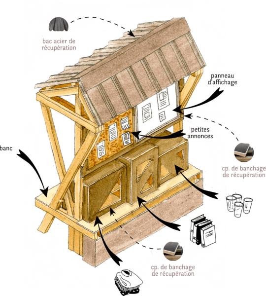 Plan kiosque de TOTEM