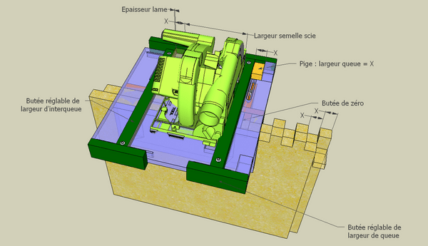 Gabarit queues droites - Scie portative