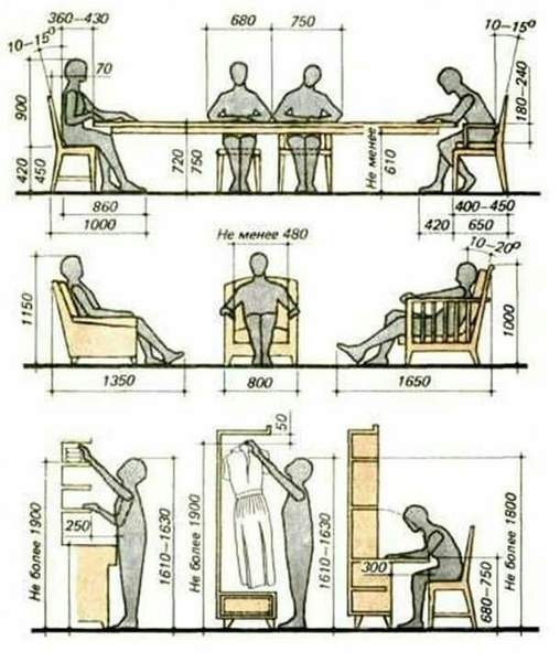 Ergonomie et dimensions dans la conception du mobilier