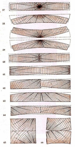 Déformations du bois à prévoir au séchage
