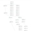 Analyse de phases de Fabrication Miroir Mural